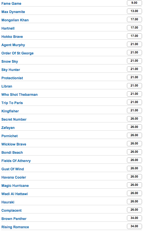 Current Odds (as at 9/9/2015) at Sportsbet.com.au :