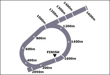 Cranbourne Race Course