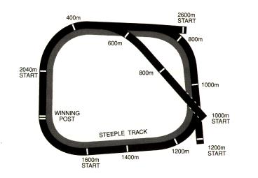 Moonee Valley Race Course