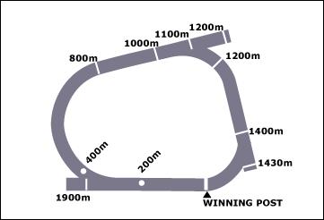 Traralgon Race Course