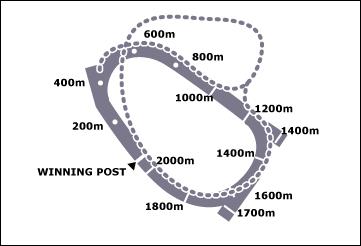 Warrnambool Race Course