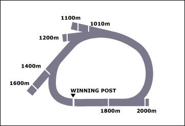 Inverell Race Course