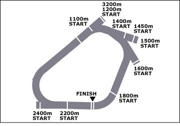 Ascot Race Course