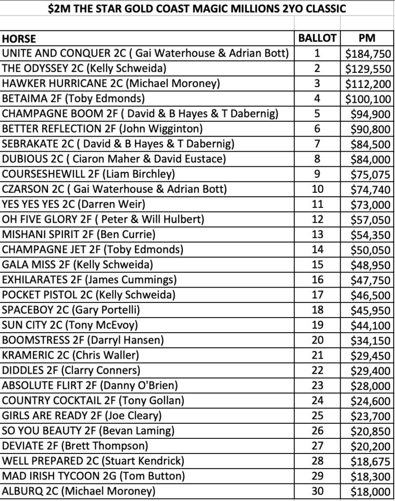 Magic Millions Classic order of entry 2019