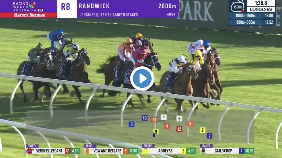 Queen Elizabeth Stakes results and replay 2020