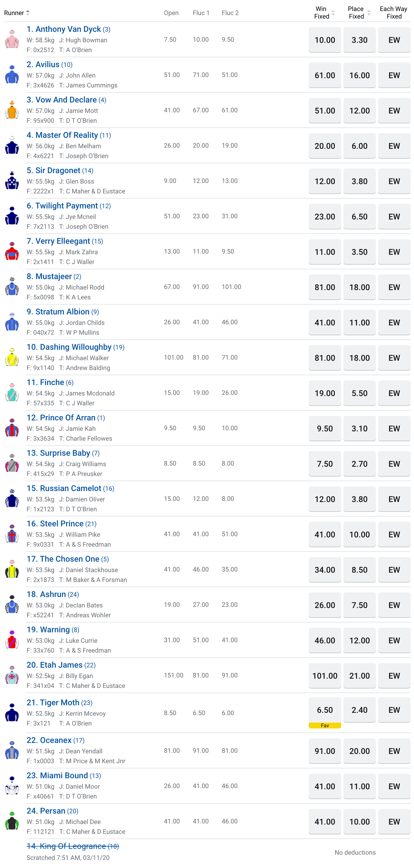 Place Melbourne Cup Bet Online