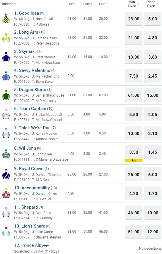 In form stayer heads odds in the Macca's Run