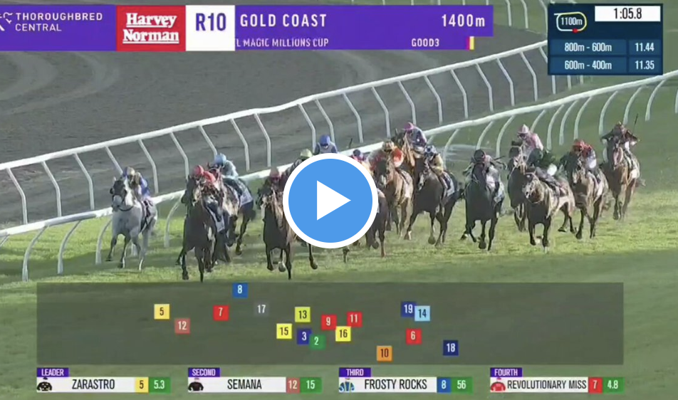 Magic Millions Cup results and replay 2024