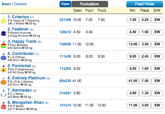 Criterion Caulfield Stakes 2015