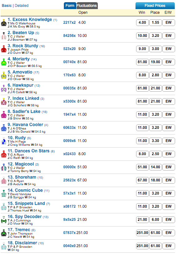 doncaster prelude odds 2016